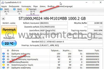 Αντικατάσταση Δίσκου Laptop σε SSD